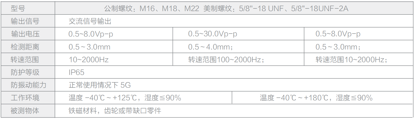 轉速傳感器 閥芯位置傳感器 閥芯位移傳感器
