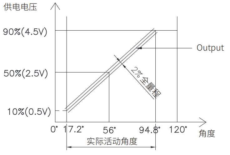 轉速傳感器 閥芯位置傳感器 閥芯位移傳感器 轉速傳感器 閥芯位置傳感器 閥芯位移傳感器
