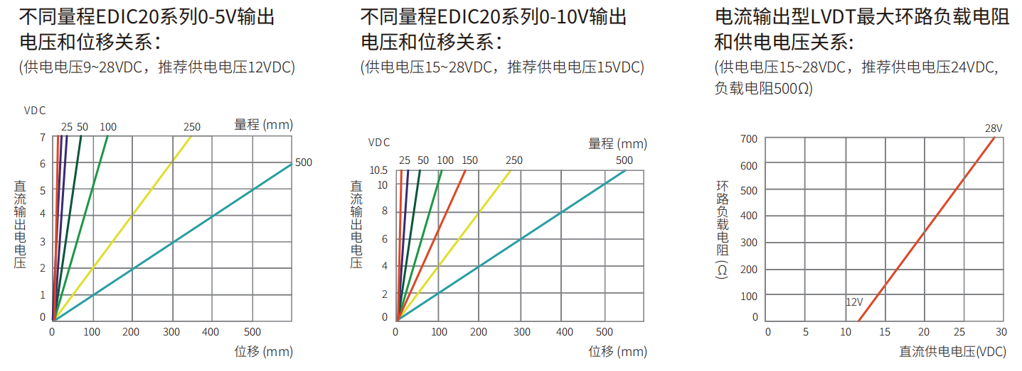 轉速傳感器 閥芯位置傳感器 閥芯位移傳感器