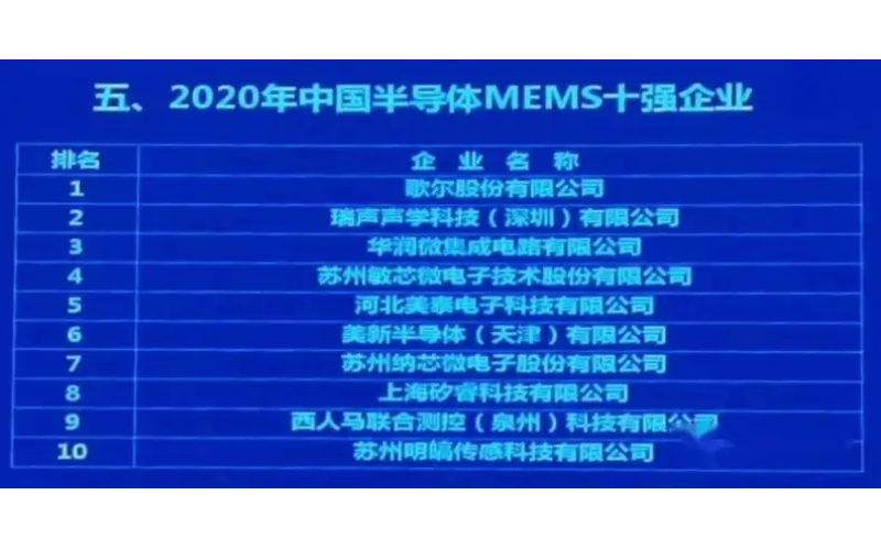中國最好的傳感器企業有哪些？這22家傳感器公司擁有自己的芯片生產線！
